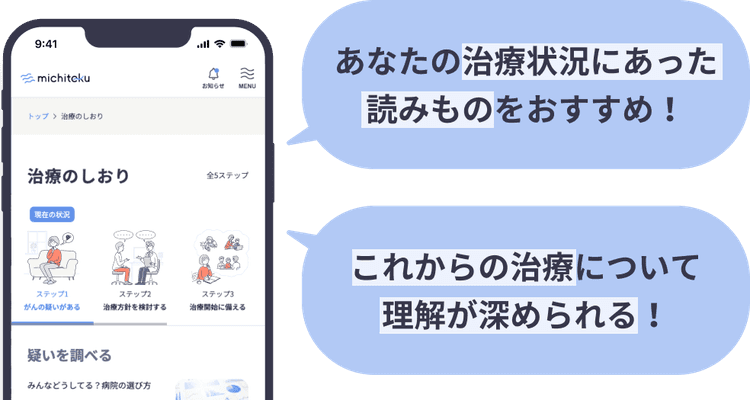 Michiteku Guide